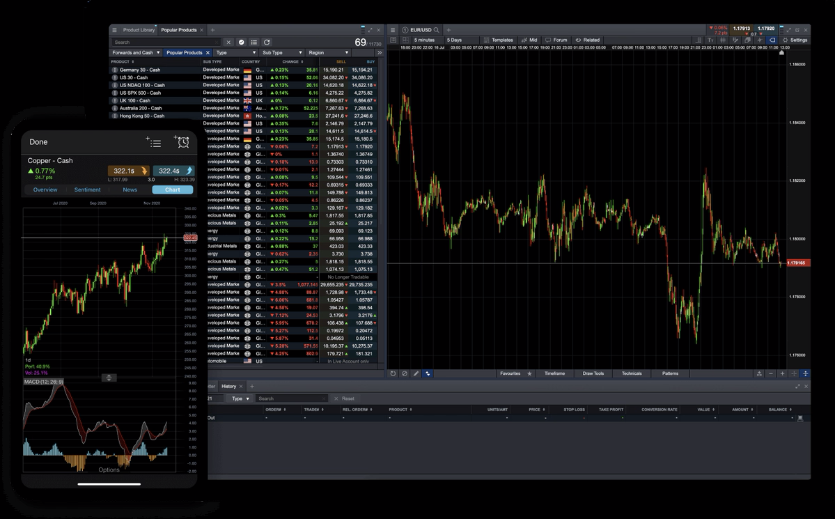 Desktop and mobile trading charts showing financial market data